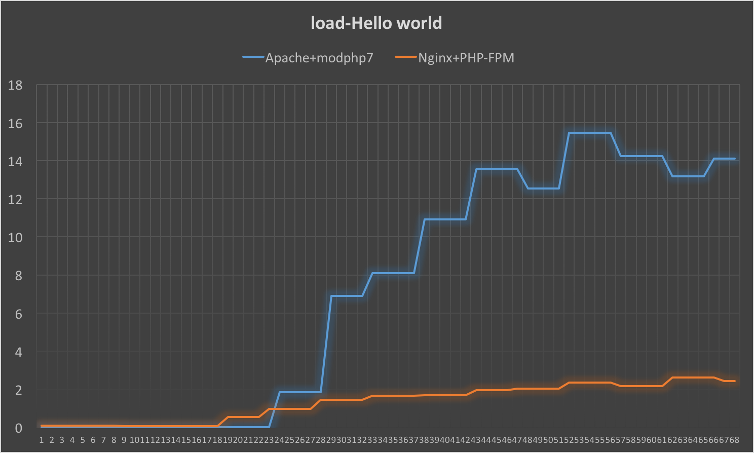 load_hello_world.png